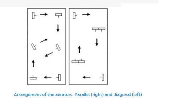 Ponds aerators location